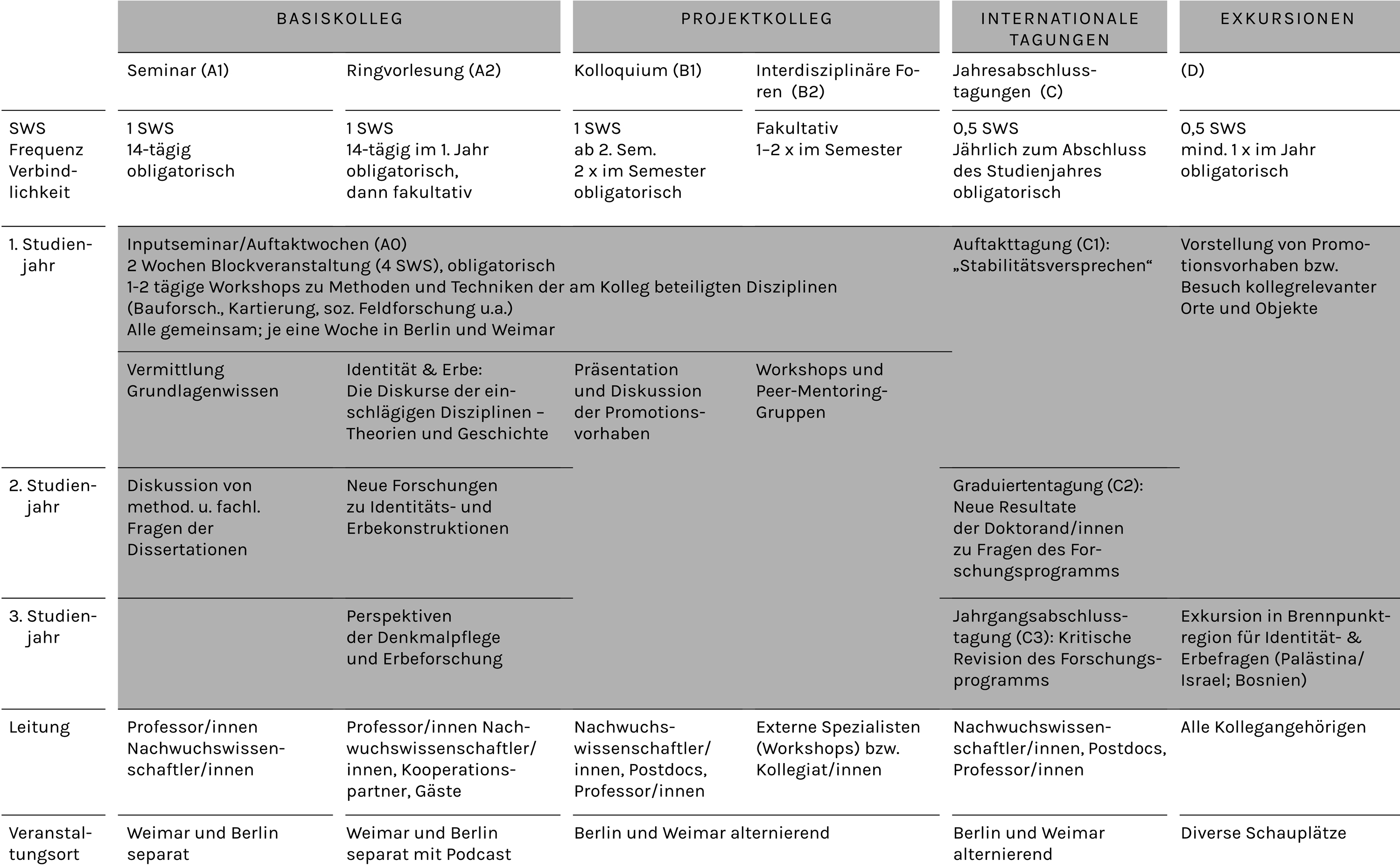 Studienprogramm – Identität und Erbe